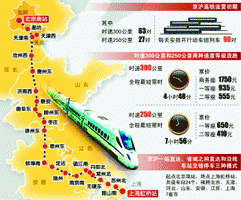上海到北京，你会选择哪种交通工具？
